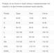 Термобілизна LVL2 Polarheat QS 3.0 Олива M